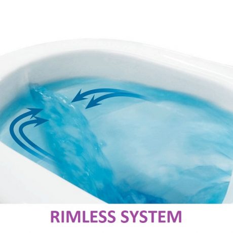 Rimless System
