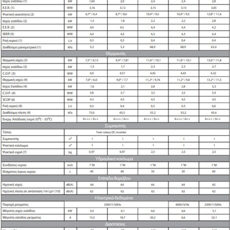 Τεχνικά Χαρ/κά MAXA-I32V5