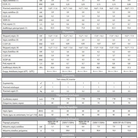 Τεχνικά Χαρ/κά MAXA-I32V5