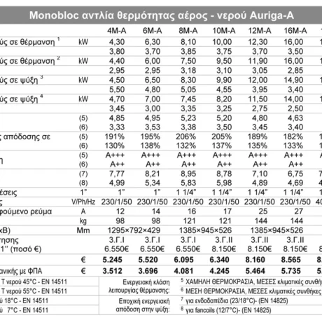 Auriga_A_specs